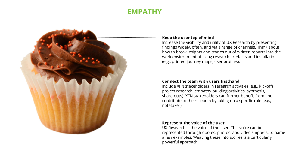 Empathy. Represent the voice of the user. Connect the team with users firsthand. Keep the user top of mind.