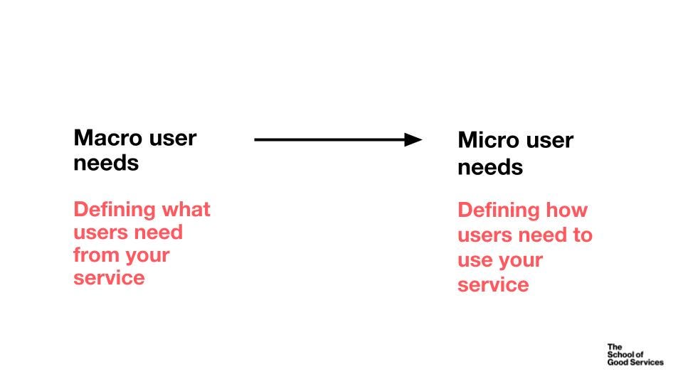 Left column: Macro user needs Defining what users need from your service Right column: Micro user needs Defining how users need to use your service