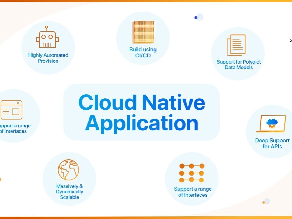 Cloud-Native Applications