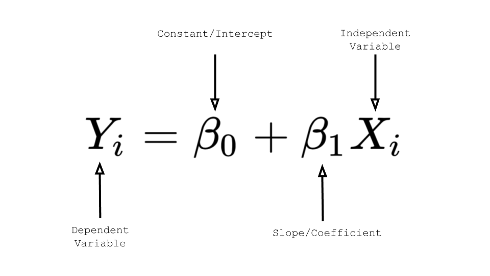 equation for linear regression line