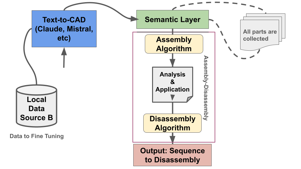 From Text to CAD: The Future of Manufacturing — How AI is Revolutionising CAD Design