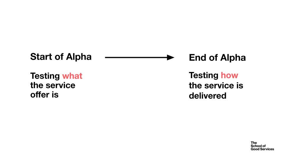 Left Column: Start of Alpha Testing what the service offer is Right column: End of Alpha Testing how the service is delivered