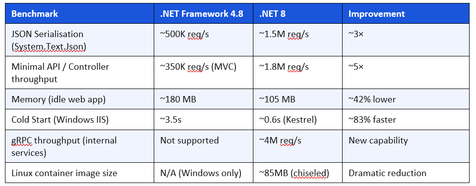 Still Running .NET 4.x?