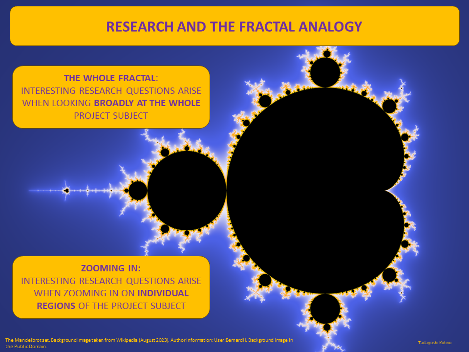 Image of the “Research and the Fractal Analogy”. One text box says: “The whole fractal: Interesting research questions arise when looking broadly at the whole project subject”. A second text box says: “Zooming in: Interesting research questions arise when zooming in on individual regions of the project subject”.