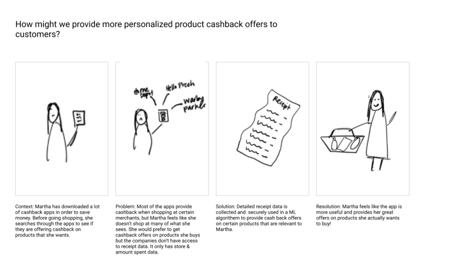Customer storyboard in which store receipts are automatically sent to cashback apps to create personalized offers