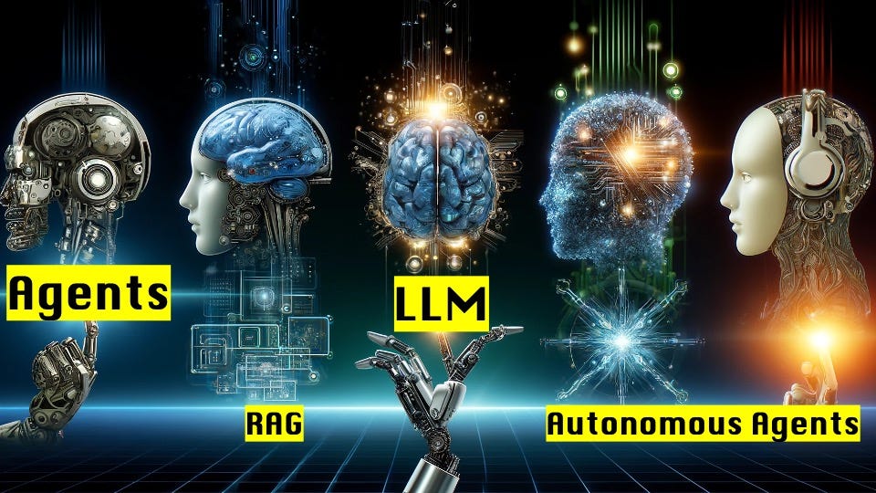 How GenAI is Transforming Industries with LLMs, RAG, AI Agents, and Autonomous Agents