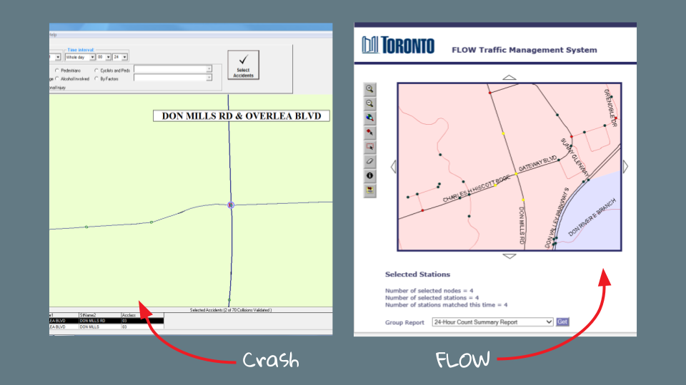 Screenshots of two legacy software systems, CRASH and FLOW, map-based tools for identifying and downloading data