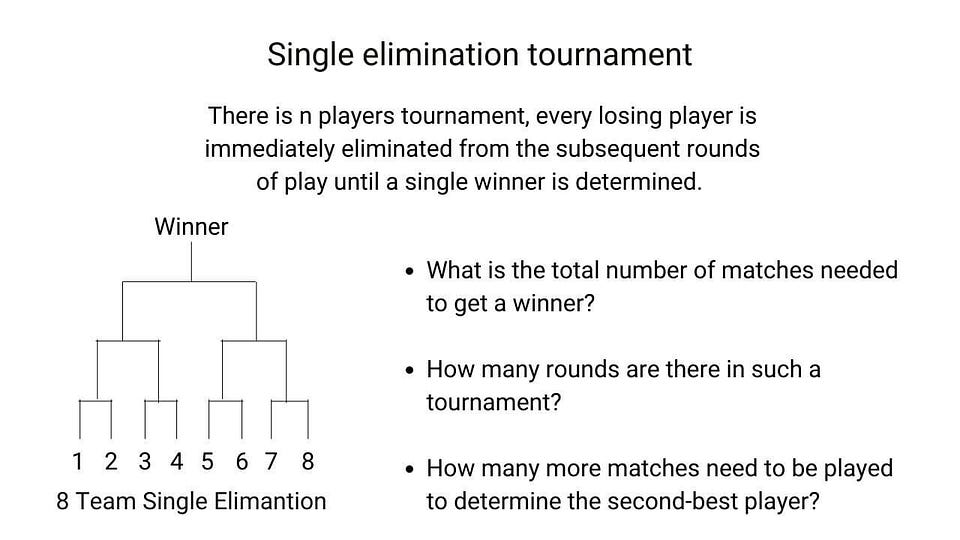Single elimination tournament puzzle