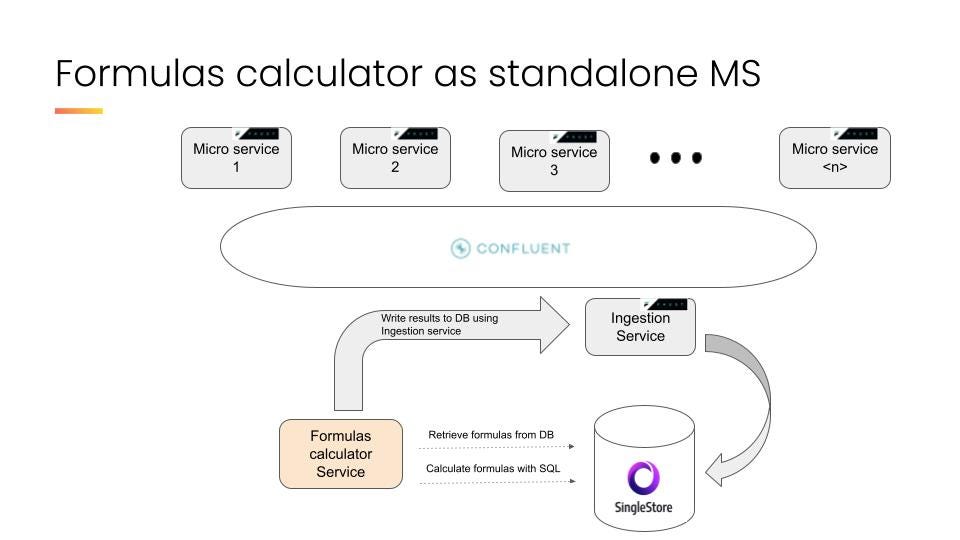 streaming architecture with stand alone formulas calculator