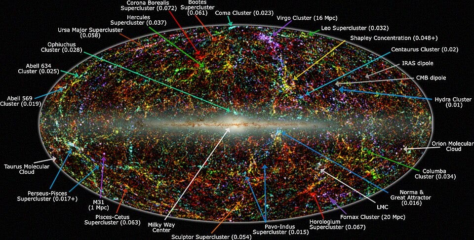 THE GREAT ATTRACTOR
