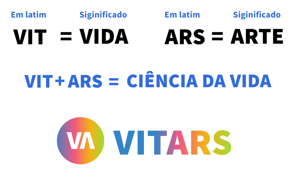 Print contendo a justificativa de nome e logo. Vit=Vida (em latim) e Ars=Arte (em latim).