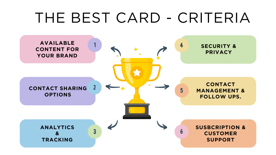 Criteria for the best digital business card infographics.