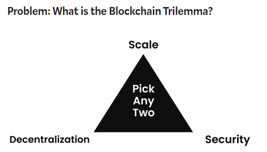 Algorand solves the Blockchain trilemma