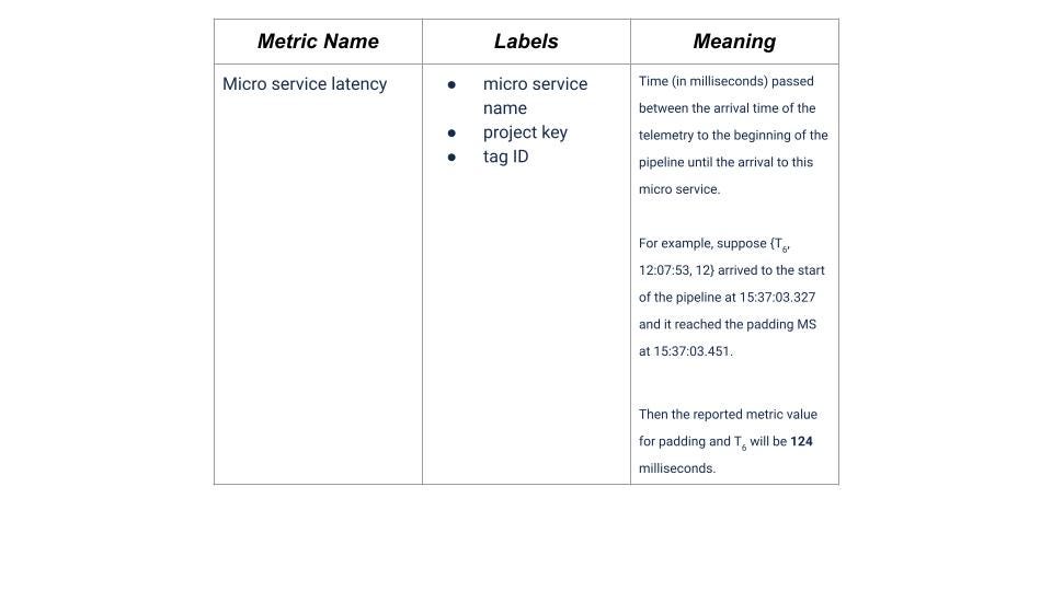 Common metrics following the RED concept — part 2