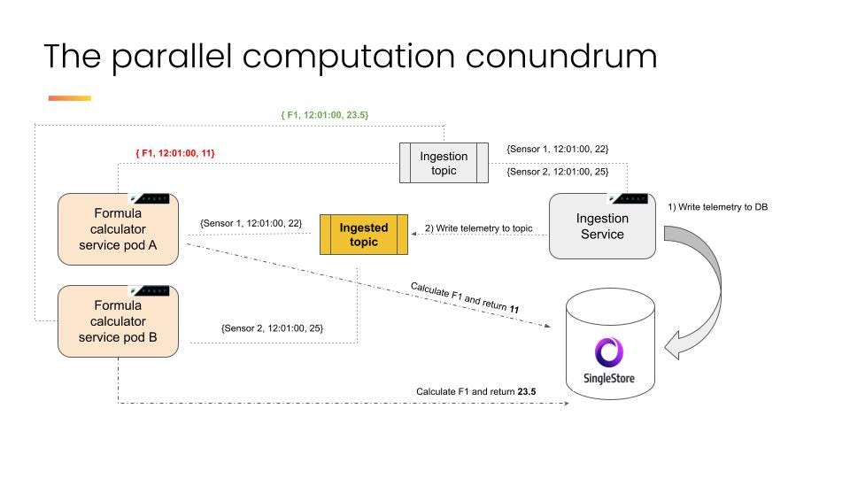 The parallel computation conundrum