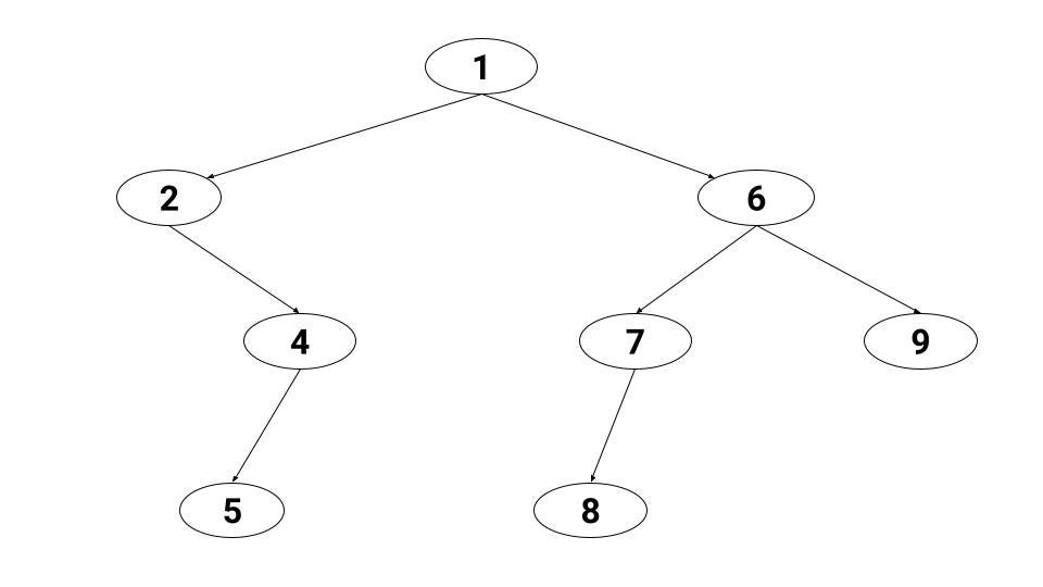 find the height of a tree example