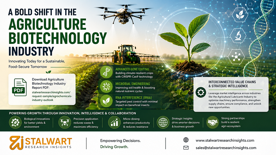 Agriculture Biotechnology