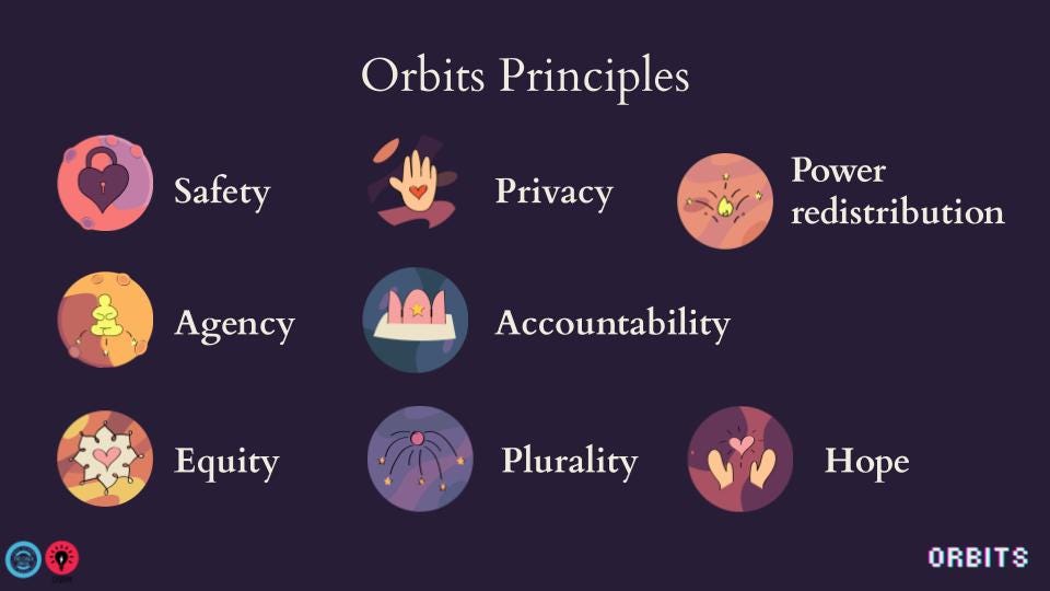Icons of the eight Orbits principles: safety, agency, equity, privacy, accountability, plurality, power redistribution and hope