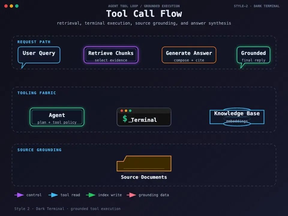 The Code's Done, the Architecture Diagram Isn't: Try This Skill