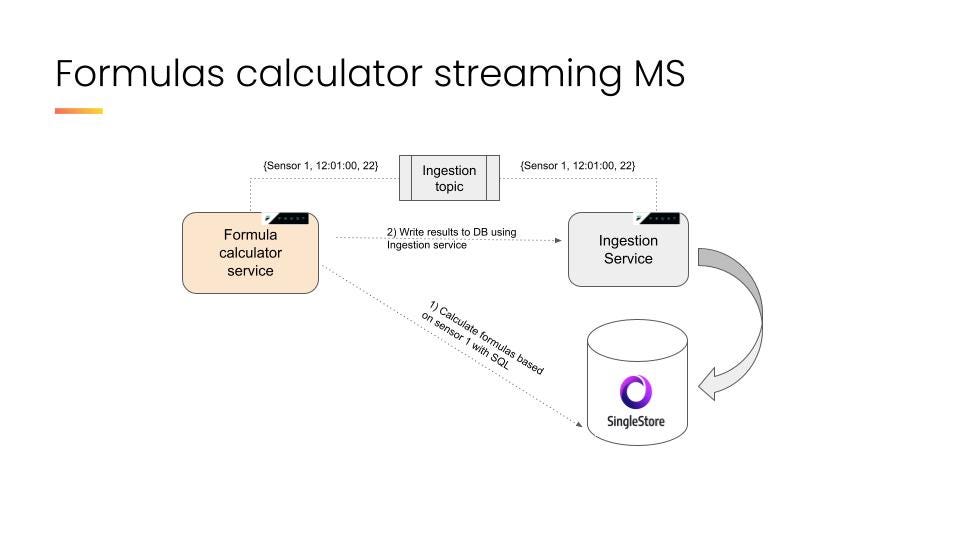 Formula calculator Faust base micro service