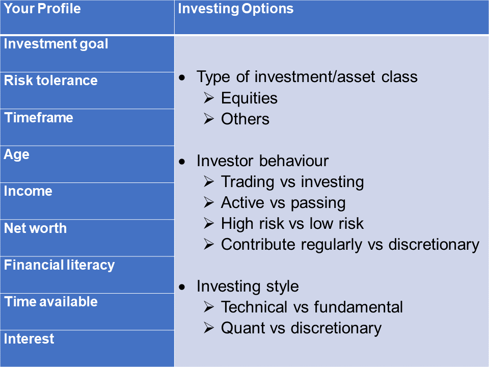 Investing options