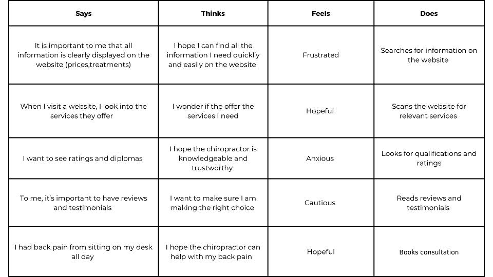 Empathy map preview