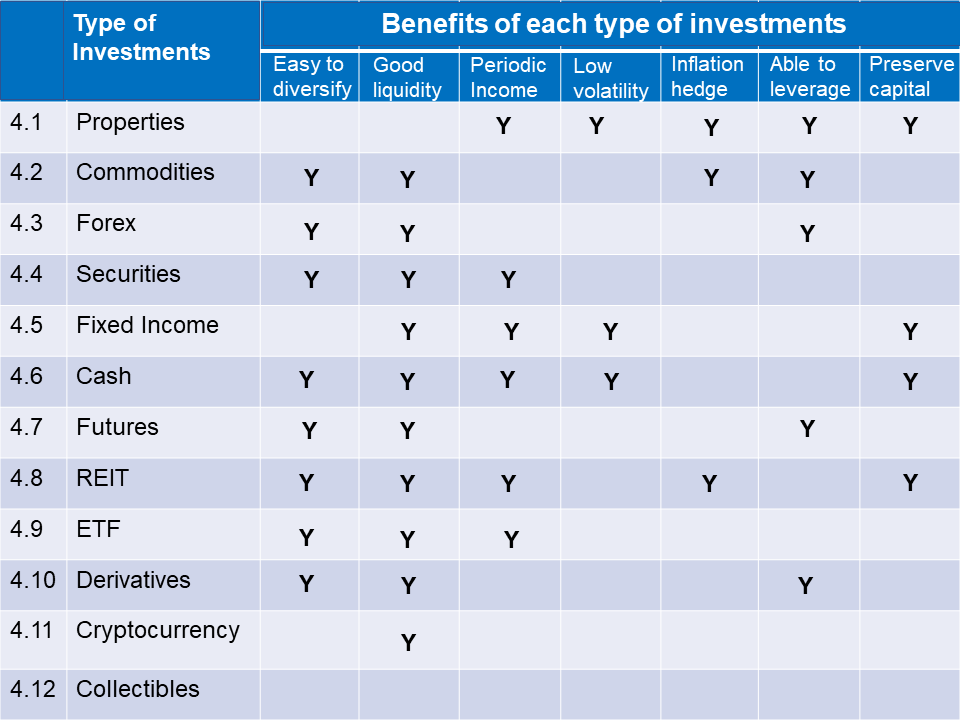 Benefits of each type of investments