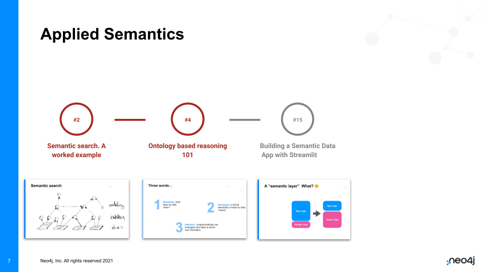 Applied Semantics Track