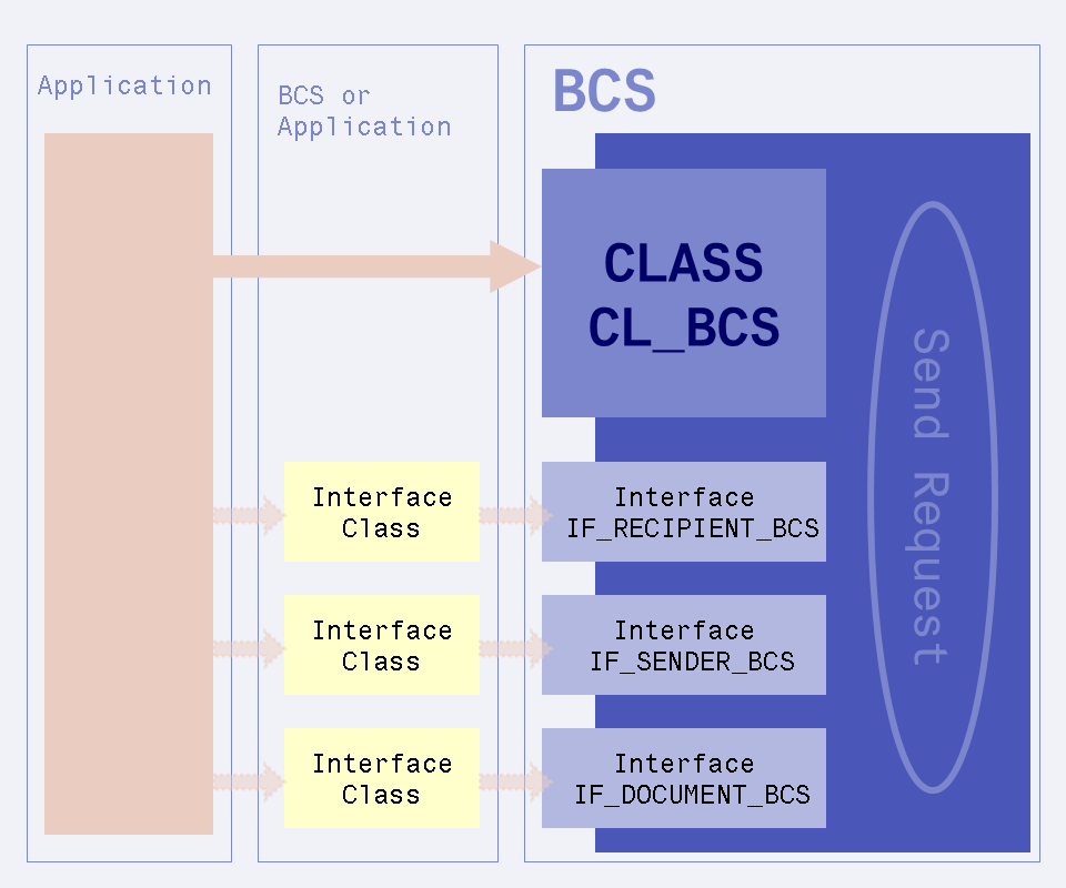 How to send mail using CL_BCS via adding XLS table attachment in ABAP