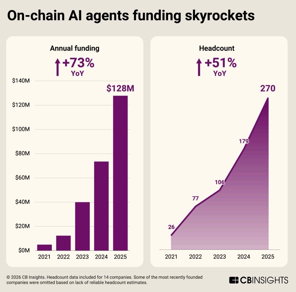 Reports: Let's dive into 9 fintech predictions in 2026; From Click to Command: The Shift to Agentic…