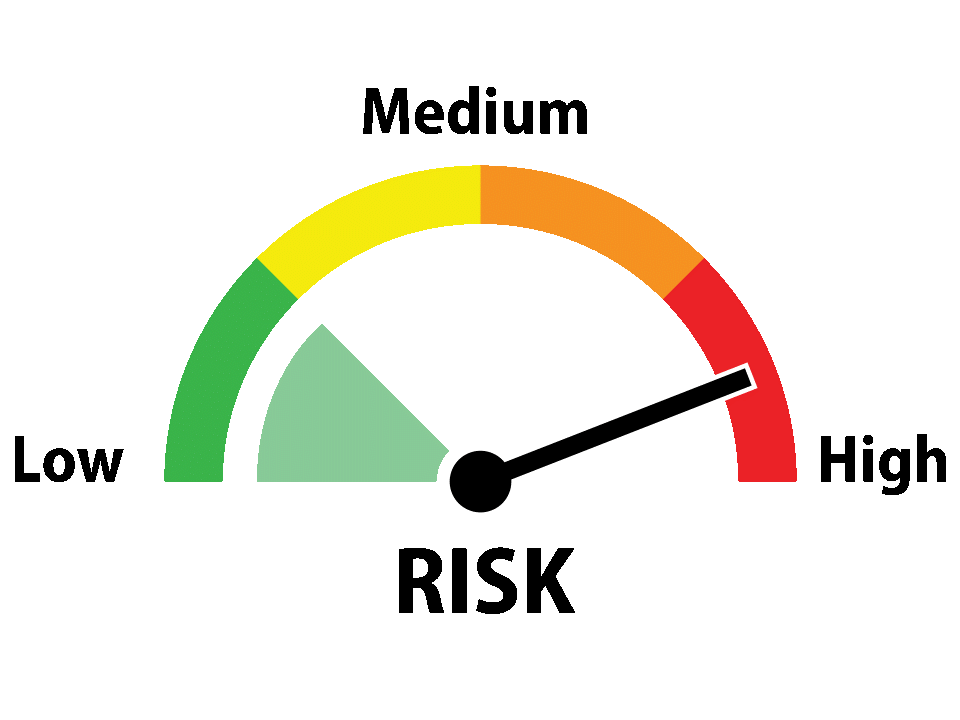 A scale labeled “RISK” that goes from Low to High.