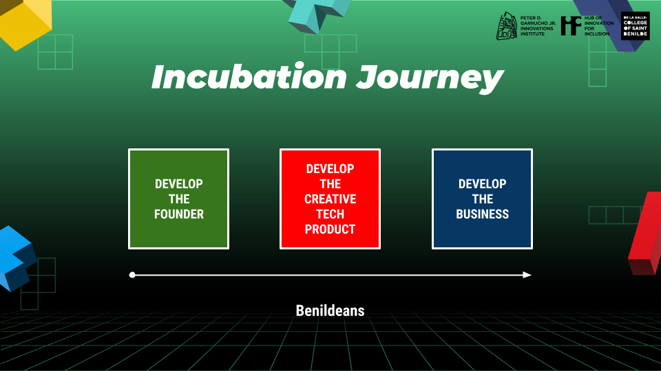 Incubation Journey: DEVELOP THE FOUNDER, DEVELOP   THE CREATIVE TECH PRODUCT, DEVELOP THE BUSINESS arrow from left to right Benildeans