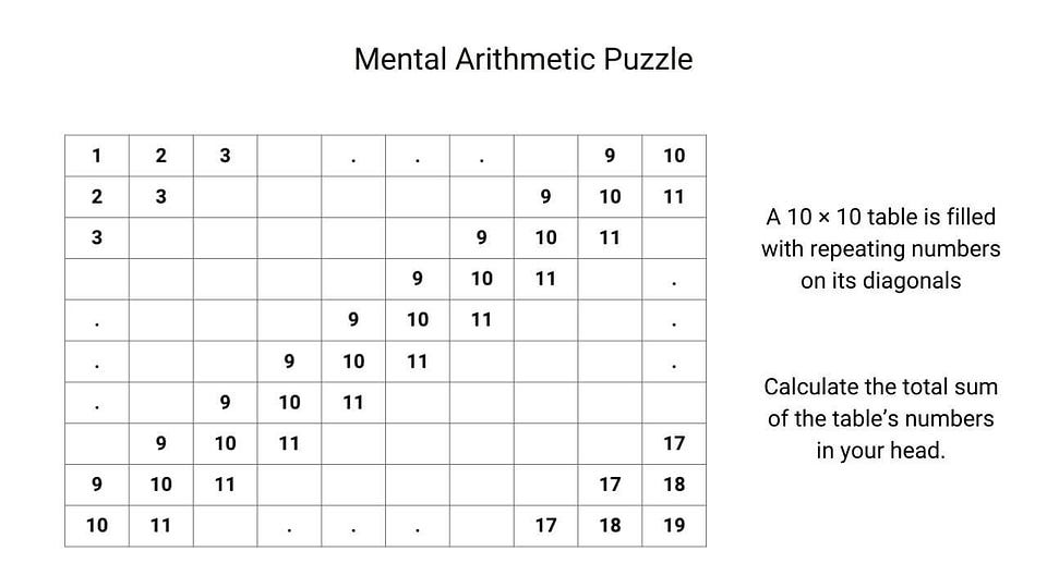Mental arithmatic puzzle