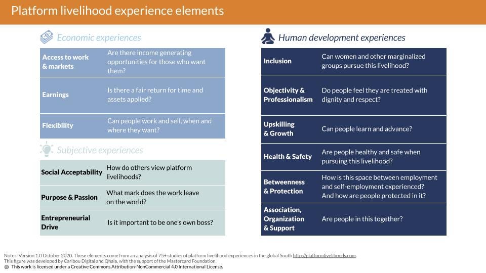 A table with 12 elements of platform livelihoods
