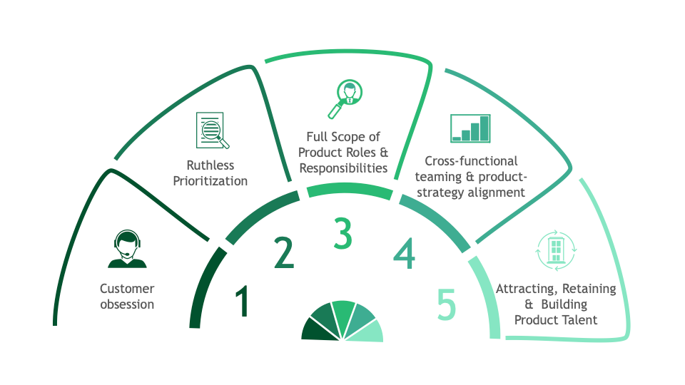 How the best software companies have made building killer products a science