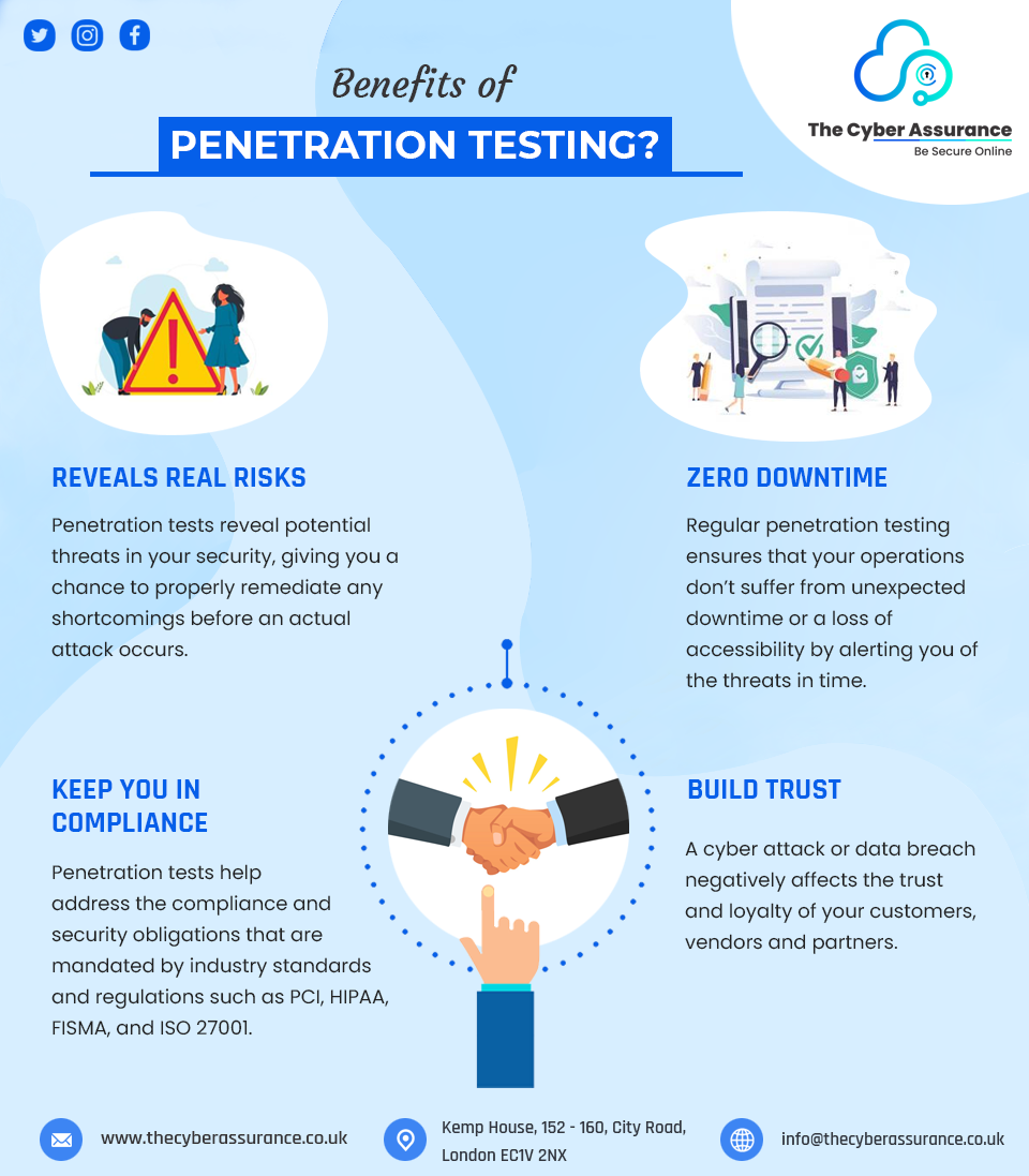 Benefits of Penetration Testing