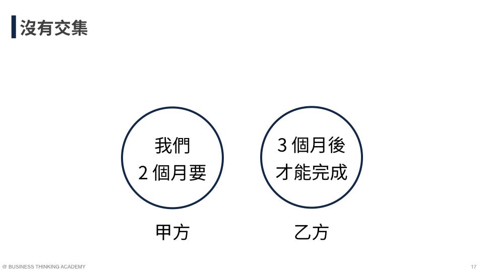 供需沒有交集
