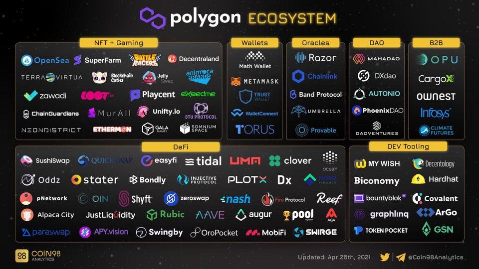 Ecosistema Polygon