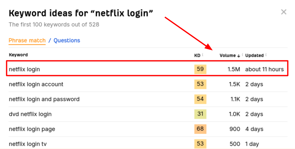 Keyword ideas Netflix login