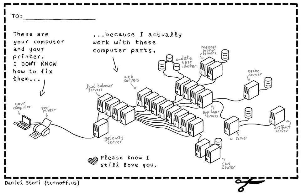 a system engineer’s working environment explained