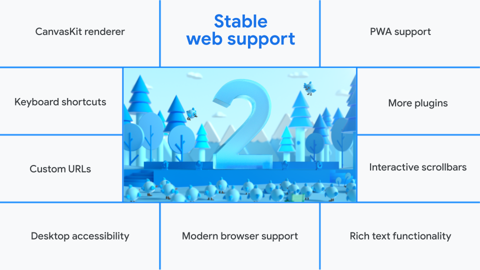 Flutter web support’s stable release features
