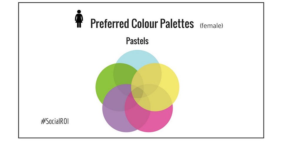 Overlapping circles of different colors.