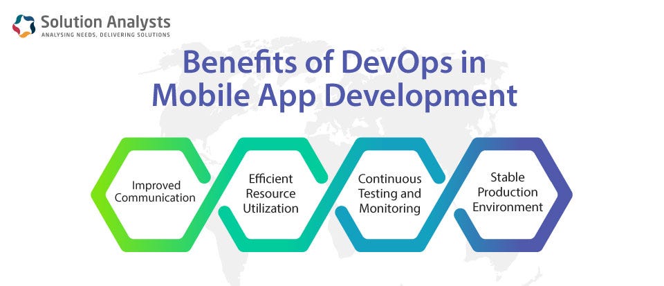 Benefits of DevOps in Mobile App Development