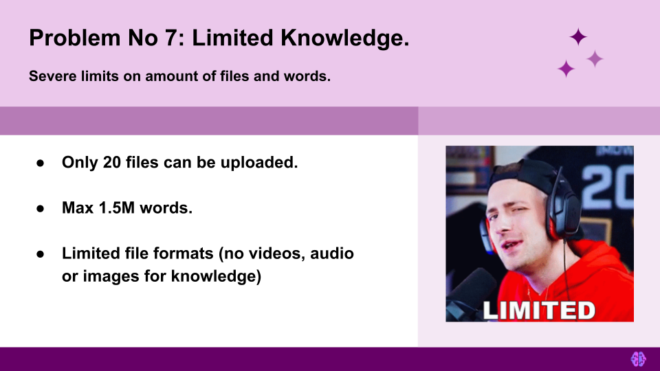 Problem No 7 : Very Limited Knowledge.