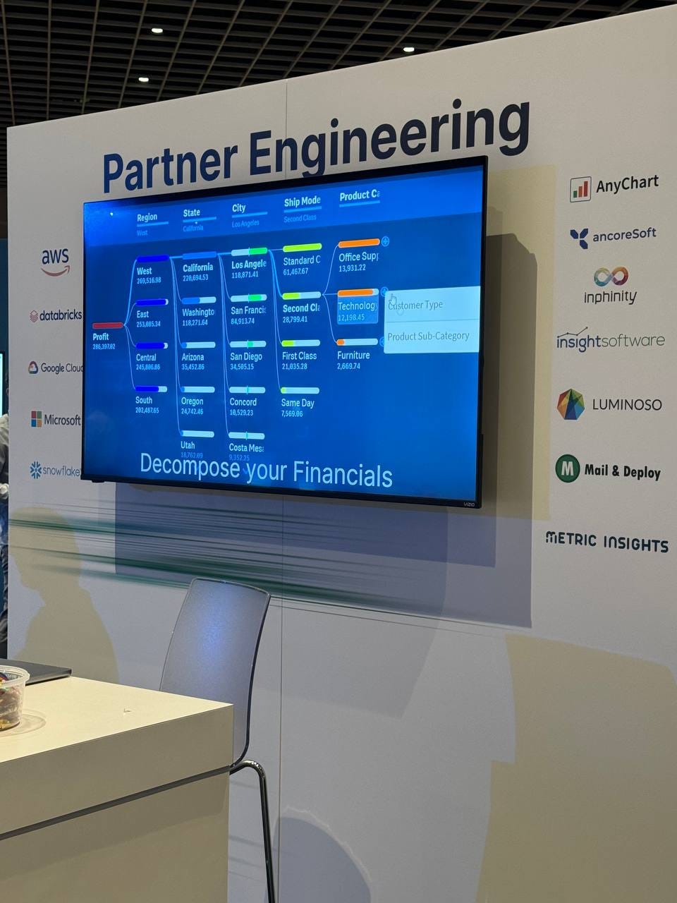 A photo of the Qlik Partner Engineering monitor at Qlik Connect, showcasing the process of decomposing financials with AnyChart’s Decomposition Tree extension for Qlik Sense