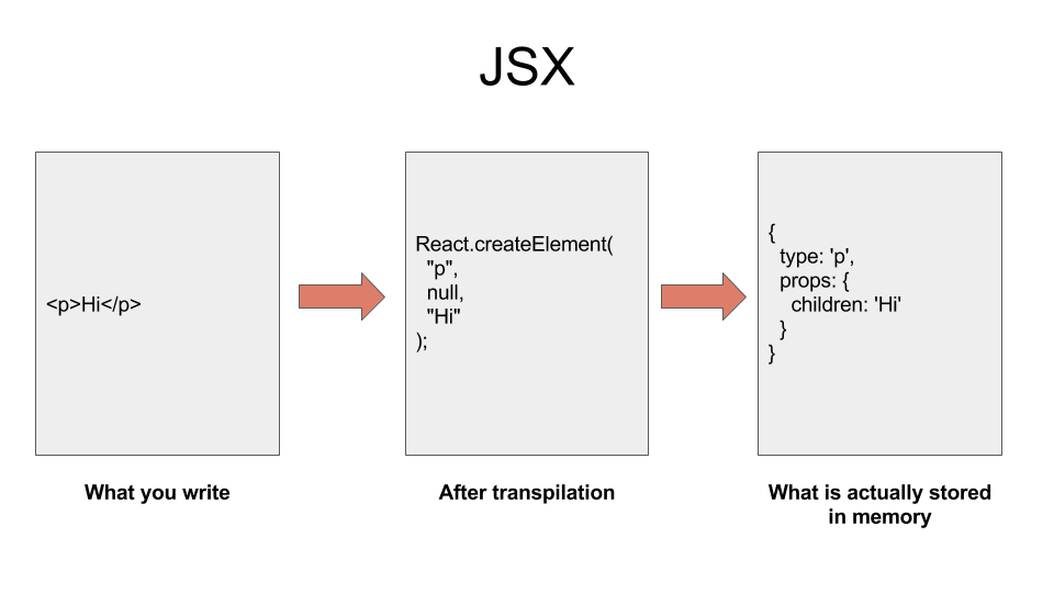 React Spread Telegraph