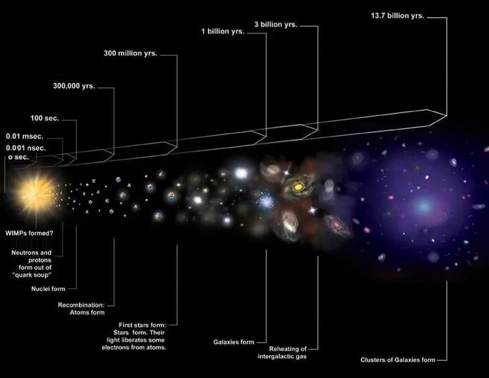 Does the Universe expand faster than the speed of light-