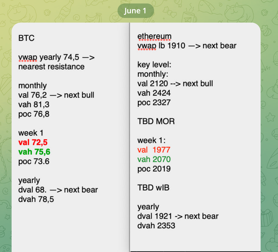 I sent this to my private crypto group. I still can’t believe it’s happening