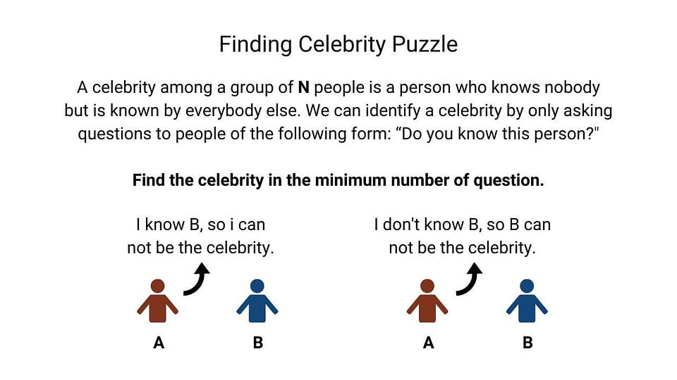 Finding celebrity puzzle