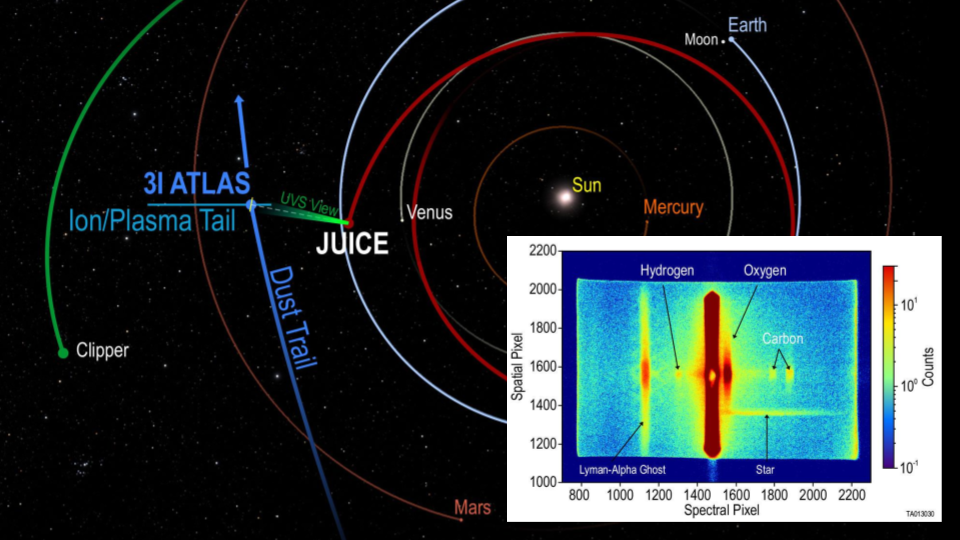 3I/ATLAS caught by JUICE & Europa Clipper 3I/ATLAS caught by JUICE & Europa Clipper